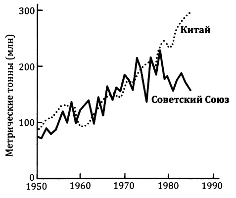 Иллюстрация к книге — Взлеты и падения великих держав [i_014.jpg]