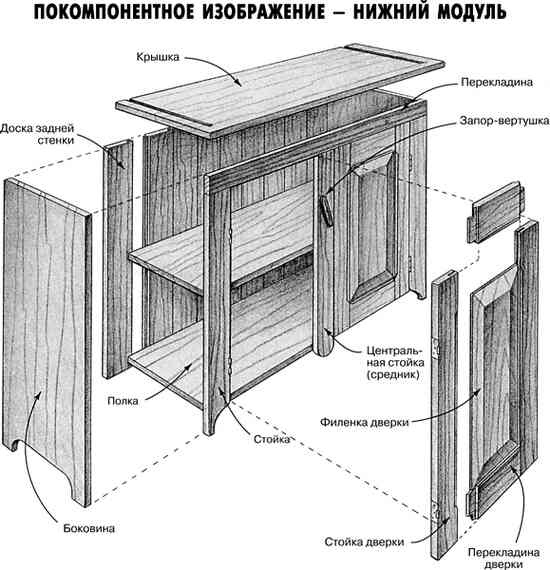 Иллюстрация к книге — Работы по дереву. Мебель для дома своими руками [i_038.jpg]