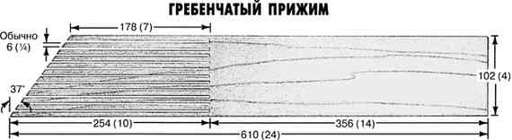 Иллюстрация к книге — Работы по дереву. Мебель для дома своими руками [i_076.jpg]