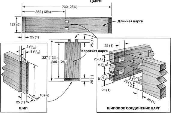 Иллюстрация к книге — Работы по дереву. Мебель для дома своими руками [i_084.jpg]