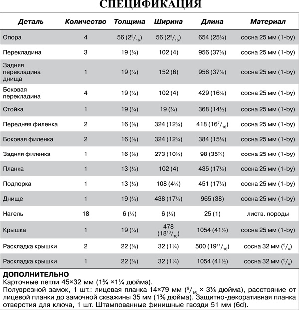 Иллюстрация к книге — Работы по дереву. Мебель для дома своими руками [i_088.jpg]