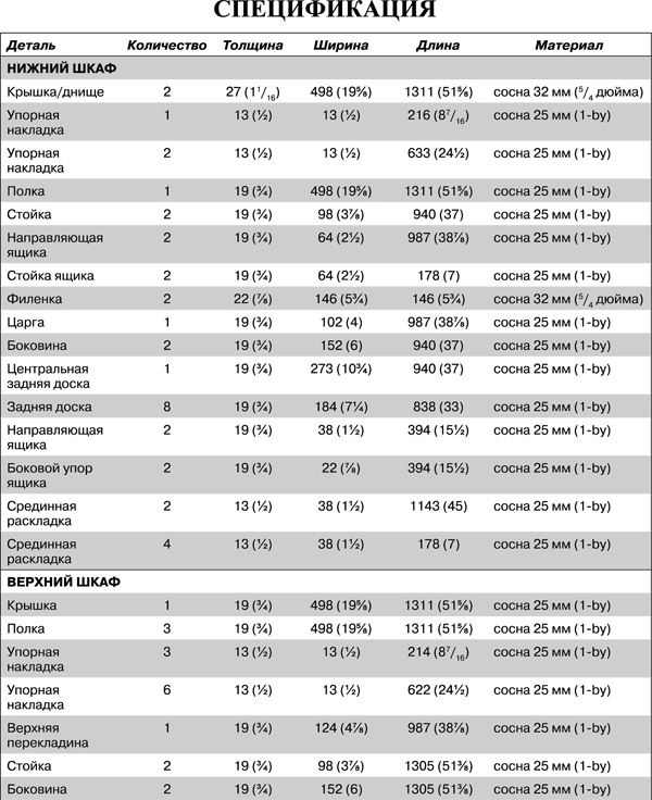 Иллюстрация к книге — Работы по дереву. Мебель для дома своими руками [i_106.jpg]