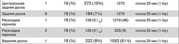 Иллюстрация к книге — Работы по дереву. Мебель для дома своими руками [i_107.jpg]