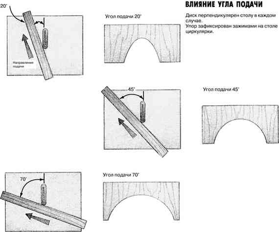 Иллюстрация к книге — Работы по дереву. Мебель для дома своими руками [i_121.jpg]