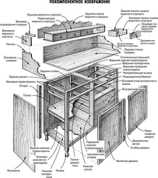 Иллюстрация к книге — Работы по дереву. Мебель для дома своими руками [i_131.jpg]