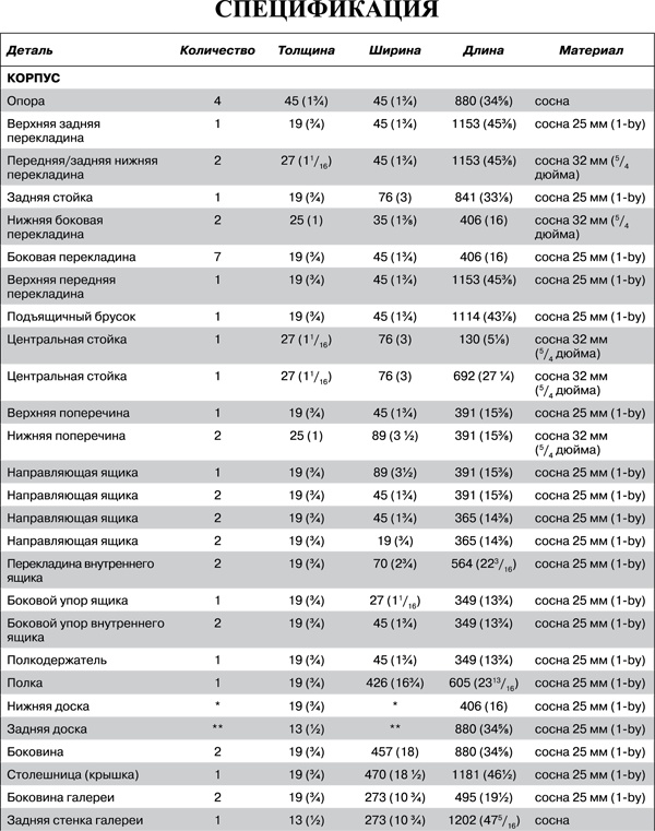 Иллюстрация к книге — Работы по дереву. Мебель для дома своими руками [i_133.jpg]