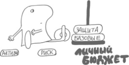 Иллюстрация к книге — Сам себе финансист. Как тратить с умом и копить правильно [image15.jpg]