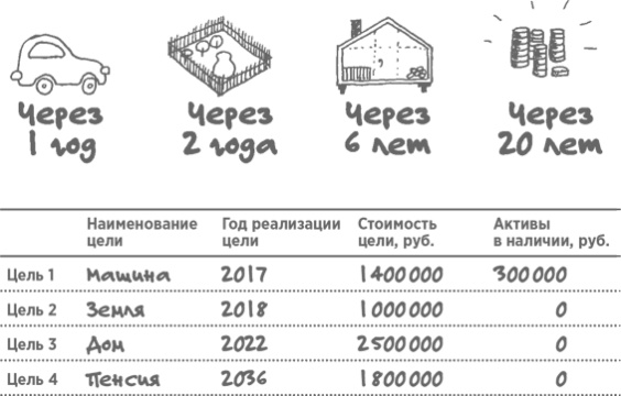 Иллюстрация к книге — Сам себе финансист. Как тратить с умом и копить правильно [image35.jpg]