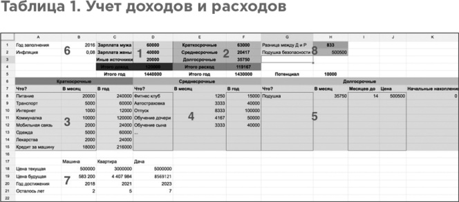 Иллюстрация к книге — Сам себе финансист. Как тратить с умом и копить правильно [image39.jpg]