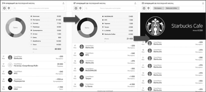 Иллюстрация к книге — Сам себе финансист. Как тратить с умом и копить правильно [image41.jpg]