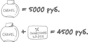 Иллюстрация к книге — Сам себе финансист. Как тратить с умом и копить правильно [image45.jpg]