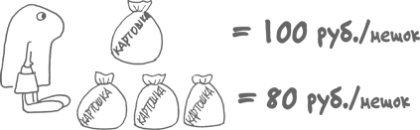 Иллюстрация к книге — Сам себе финансист. Как тратить с умом и копить правильно [image47.jpg]