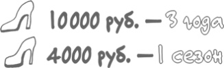 Иллюстрация к книге — Сам себе финансист. Как тратить с умом и копить правильно [image52.jpg]