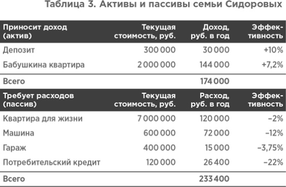 Иллюстрация к книге — Сам себе финансист. Как тратить с умом и копить правильно [image65.jpg]