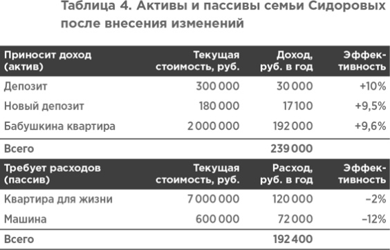 Иллюстрация к книге — Сам себе финансист. Как тратить с умом и копить правильно [image66.jpg]