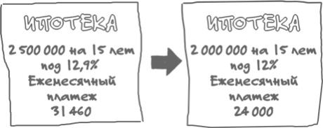 Иллюстрация к книге — Сам себе финансист. Как тратить с умом и копить правильно [image70.jpg]