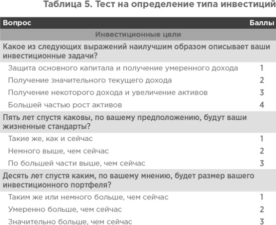 Иллюстрация к книге — Сам себе финансист. Как тратить с умом и копить правильно [image71.jpg]