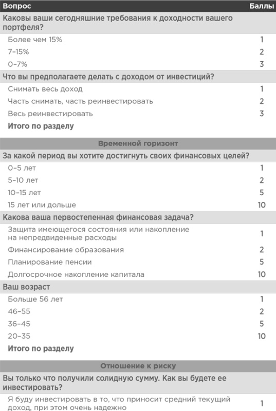 Иллюстрация к книге — Сам себе финансист. Как тратить с умом и копить правильно [image72.jpg]