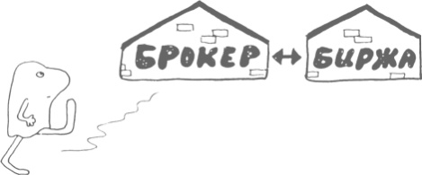 Иллюстрация к книге — Сам себе финансист. Как тратить с умом и копить правильно [image75.jpg]