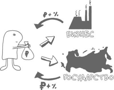 Иллюстрация к книге — Сам себе финансист. Как тратить с умом и копить правильно [image77.jpg]