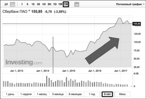 Иллюстрация к книге — Сам себе финансист. Как тратить с умом и копить правильно [image82.jpg]