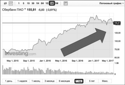Иллюстрация к книге — Сам себе финансист. Как тратить с умом и копить правильно [image83.jpg]