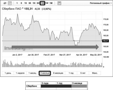 Иллюстрация к книге — Сам себе финансист. Как тратить с умом и копить правильно [image84.jpg]