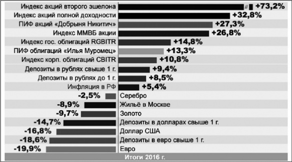 Иллюстрация к книге — Сам себе финансист. Как тратить с умом и копить правильно [image85.jpg]