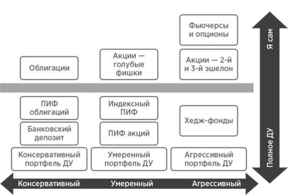 Иллюстрация к книге — Сам себе финансист. Как тратить с умом и копить правильно [image89.jpg]