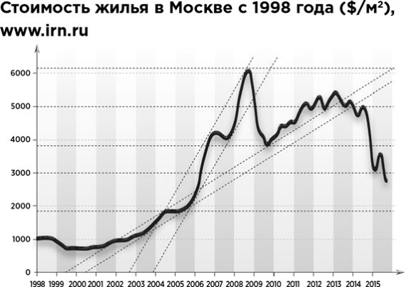 Иллюстрация к книге — Сам себе финансист. Как тратить с умом и копить правильно [image90.jpg]