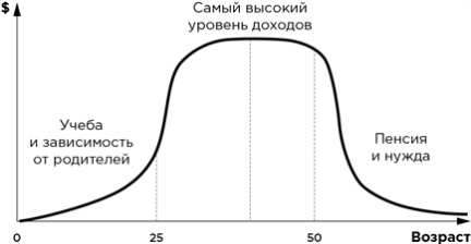 Иллюстрация к книге — Сам себе финансист. Как тратить с умом и копить правильно [image96.jpg]