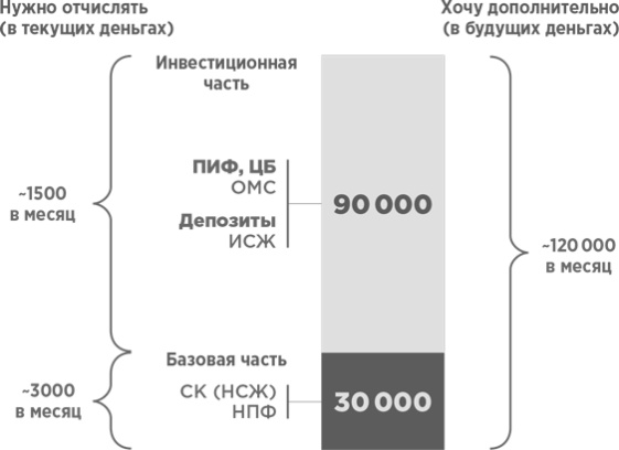 Иллюстрация к книге — Сам себе финансист. Как тратить с умом и копить правильно [image98.jpg]