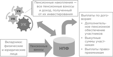 Иллюстрация к книге — Сам себе финансист. Как тратить с умом и копить правильно [image99.jpg]