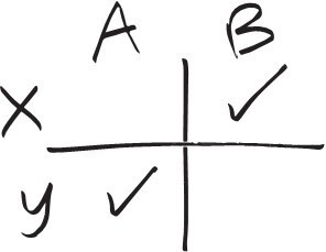 Иллюстрация к книге — 100 способов казаться умнее, чем на самом деле [i_017.jpg]