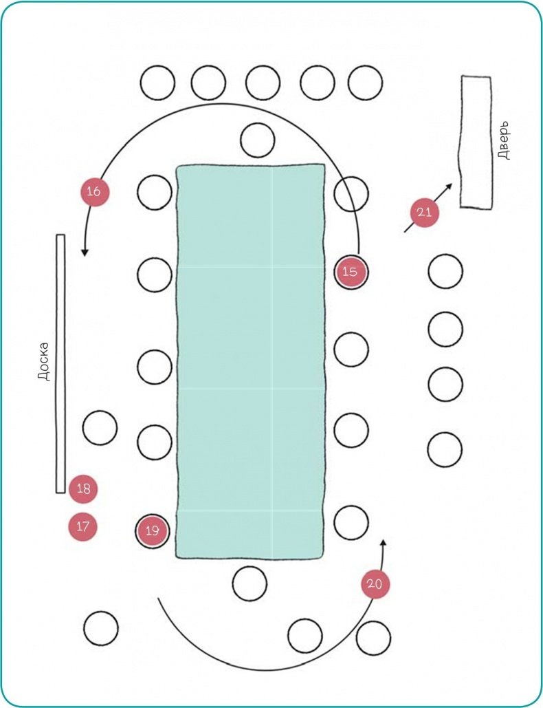 Иллюстрация к книге — 100 способов казаться умнее, чем на самом деле [i_122.jpg]