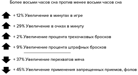 Иллюстрация к книге — Зачем мы спим. Новая наука о сне и сновидениях [img_10.jpg]