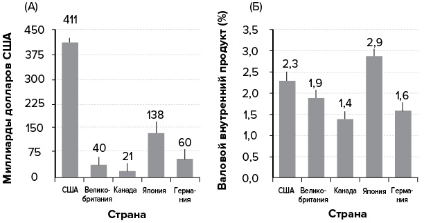 Иллюстрация к книге — Зачем мы спим. Новая наука о сне и сновидениях [img_16.jpg]
