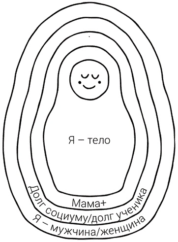 Иллюстрация к книге — Пока-я-не-Я. Практическое руководство по трансформации судьбы [i_005.jpg]