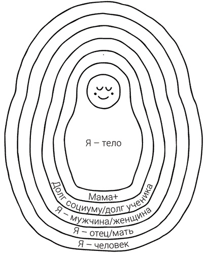 Иллюстрация к книге — Пока-я-не-Я. Практическое руководство по трансформации судьбы [i_007.jpg]