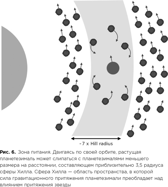 Иллюстрация к книге — Фабрика планет. Экзопланеты и поиски второй Земли [i_020.jpg]