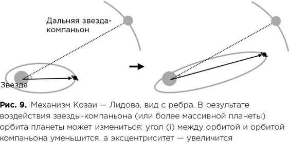 Иллюстрация к книге — Фабрика планет. Экзопланеты и поиски второй Земли [i_034.jpg]