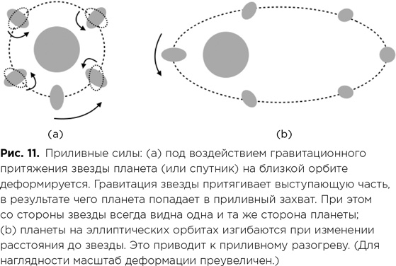 Иллюстрация к книге — Фабрика планет. Экзопланеты и поиски второй Земли [i_046.jpg]