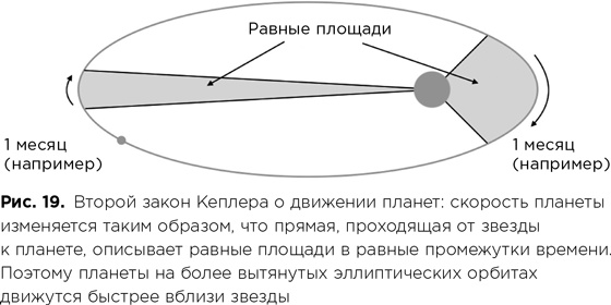 Иллюстрация к книге — Фабрика планет. Экзопланеты и поиски второй Земли [i_065.jpg]