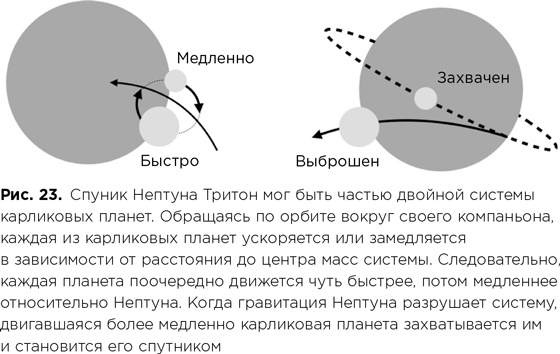Иллюстрация к книге — Фабрика планет. Экзопланеты и поиски второй Земли [i_093.jpg]