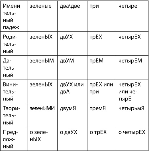Иллюстрация к книге — В погоне за русским языком. Заметки пользователя [i_004.jpg]