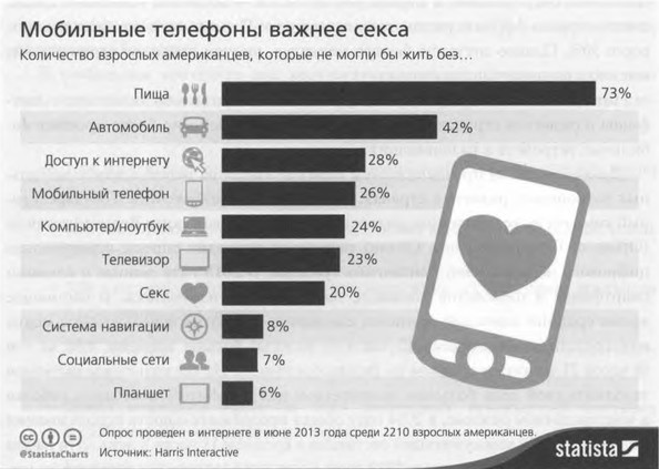 Иллюстрация к книге — ValueWeb. Как финтех-компании используют блокчейн и мобильные технологии для создания интернета [i_005.jpg]