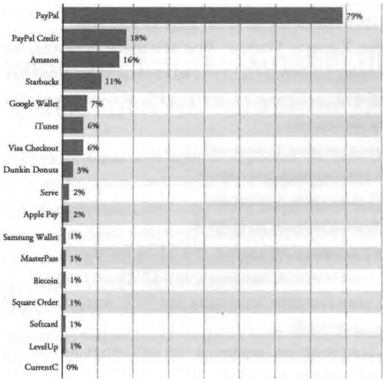 Иллюстрация к книге — ValueWeb. Как финтех-компании используют блокчейн и мобильные технологии для создания интернета [i_008.jpg]