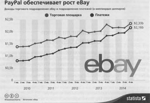 Иллюстрация к книге — ValueWeb. Как финтех-компании используют блокчейн и мобильные технологии для создания интернета [i_015.jpg]