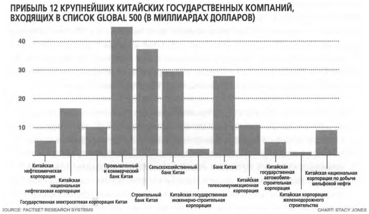 Иллюстрация к книге — ValueWeb. Как финтех-компании используют блокчейн и мобильные технологии для создания интернета [i_016.jpg]
