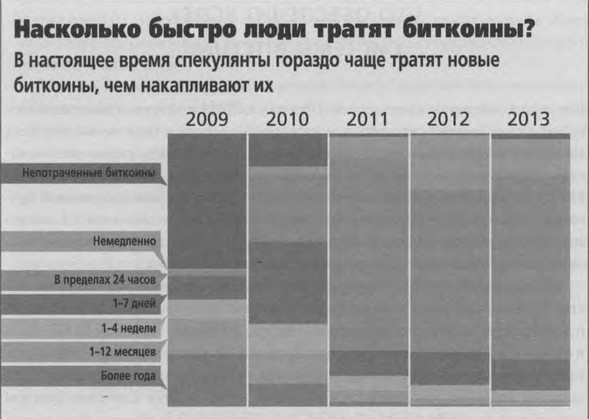 Иллюстрация к книге — ValueWeb. Как финтех-компании используют блокчейн и мобильные технологии для создания интернета [i_025.jpg]